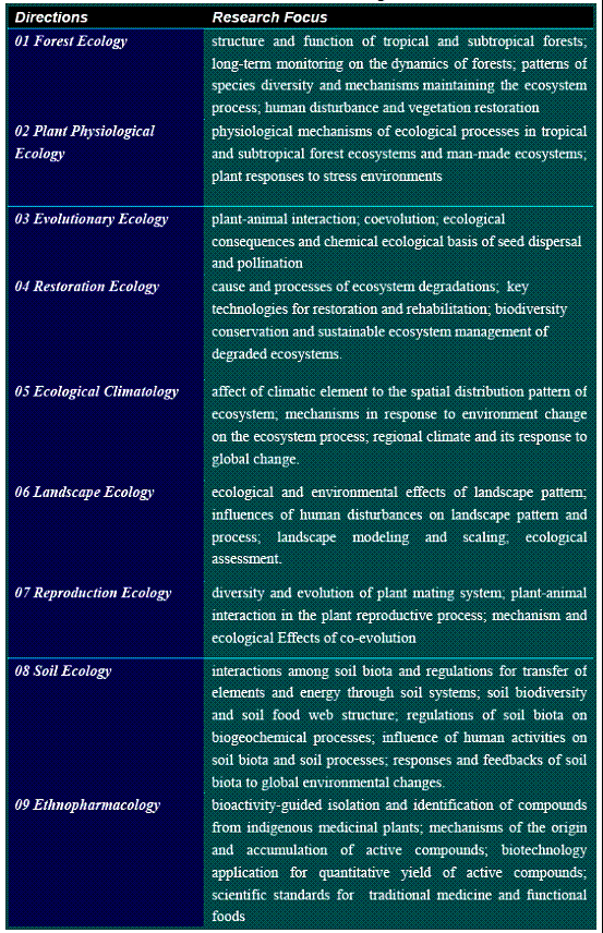 Graduate Student Training Program for Southeast Asia